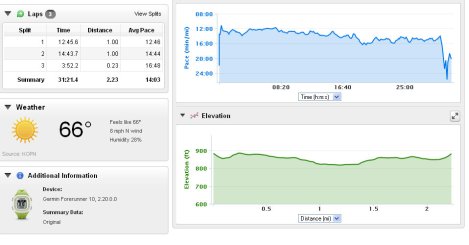 Tuesday come back run